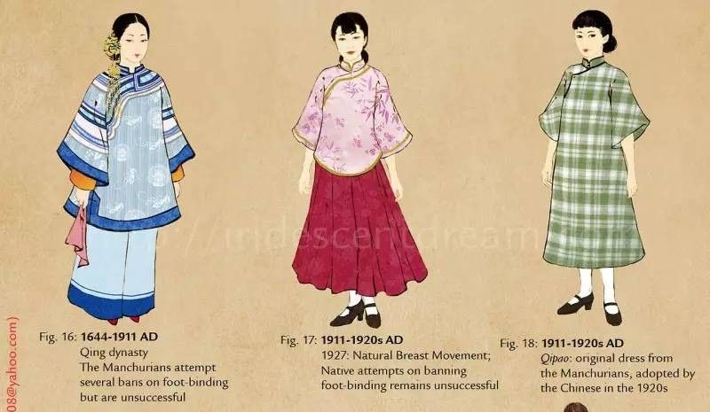 看得懂的服装史1 - 第一个服装品牌原来是这样出现的！